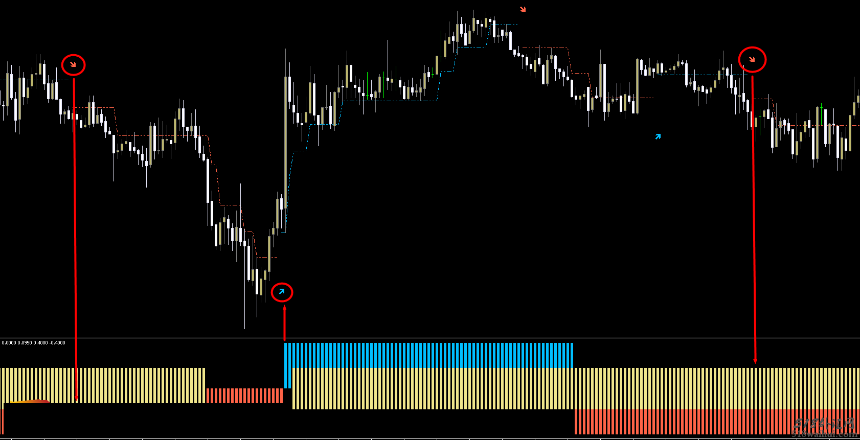 forex_smart_scalper,很准的交易系统