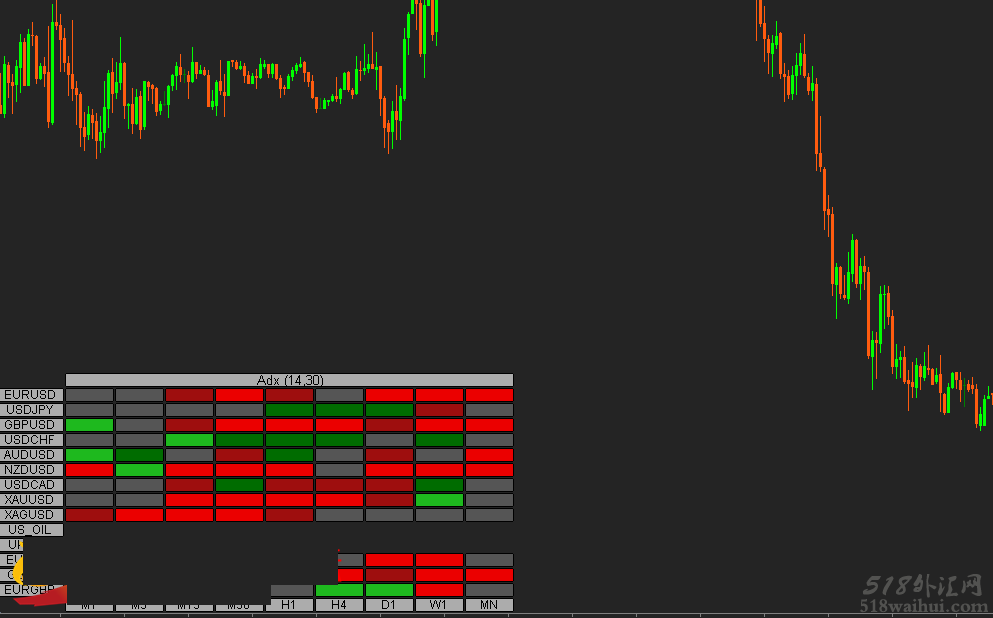 ADX指示器下载