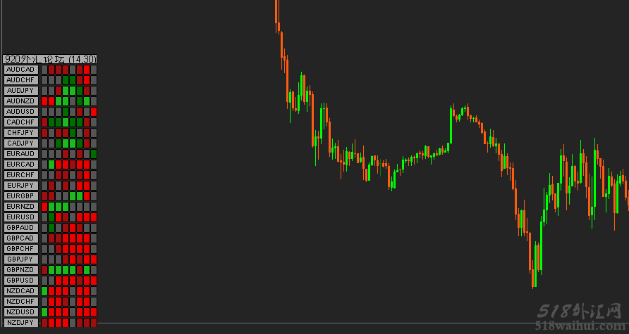 ADX指示器下载