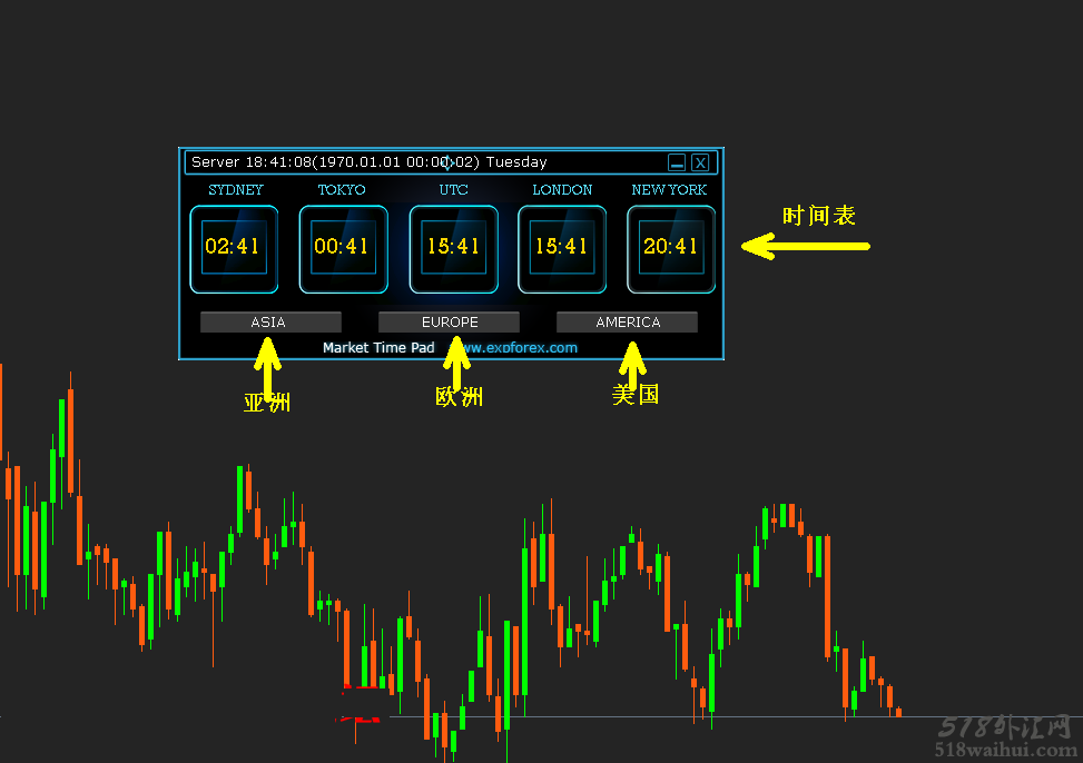 亚洲 欧洲  美国 时间表MQL4  MLQ5 通用版本