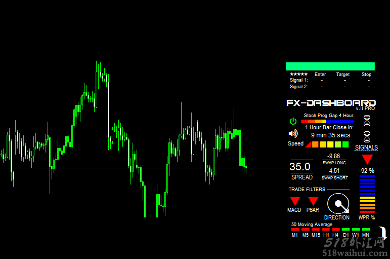 FX Dashboard 仪表盘，内有说明，