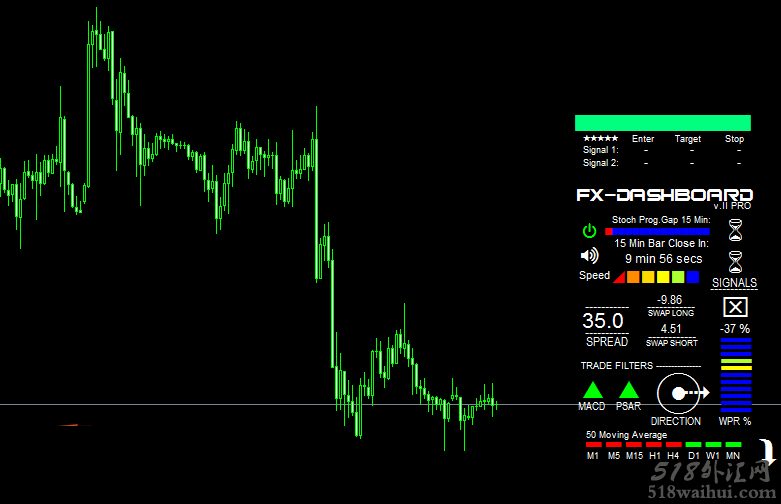 FX Dashboard 仪表盘，内有说明，