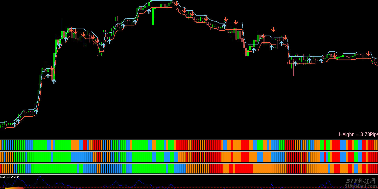 Sukhoy 5 pips scalping.