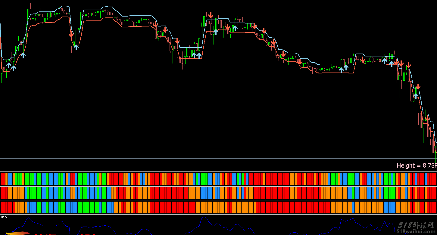 Sukhoy 5 pips scalping.