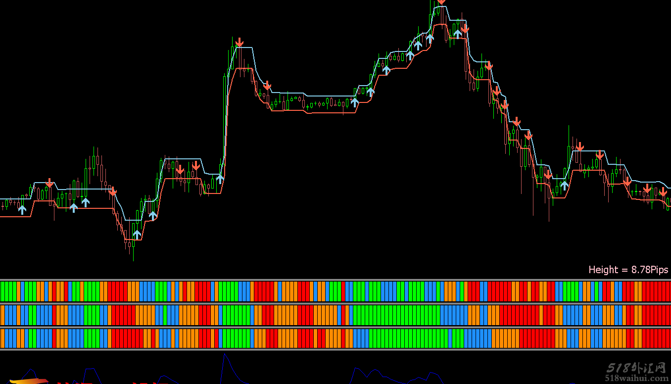 Sukhoy 5 pips scalping.