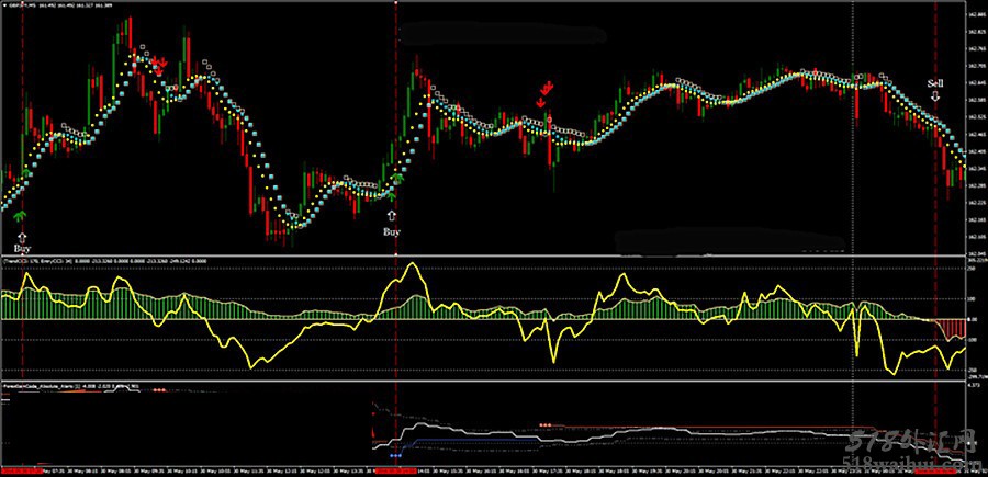 cci scalping指标下载