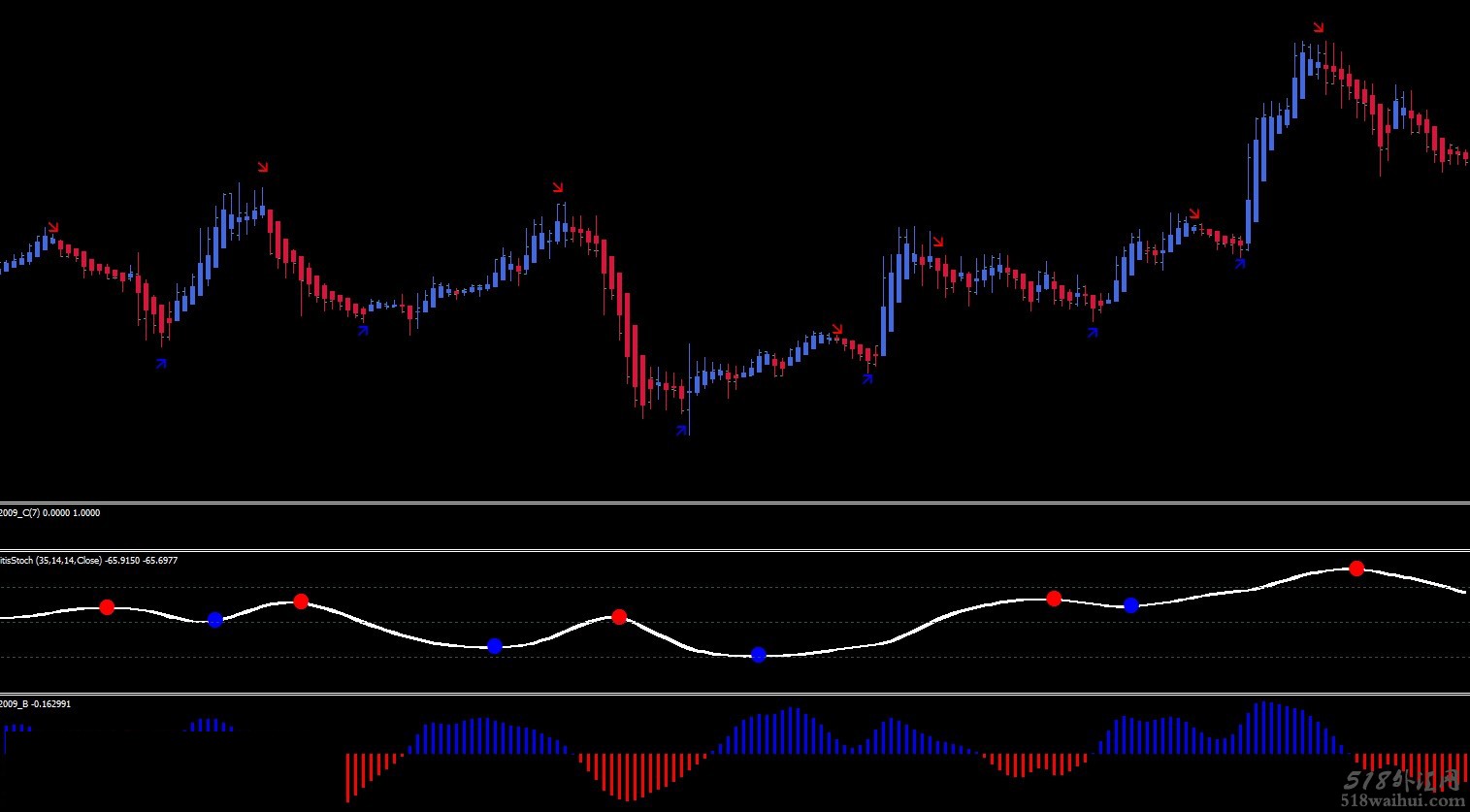 Heiken Ashi smooted trading System。