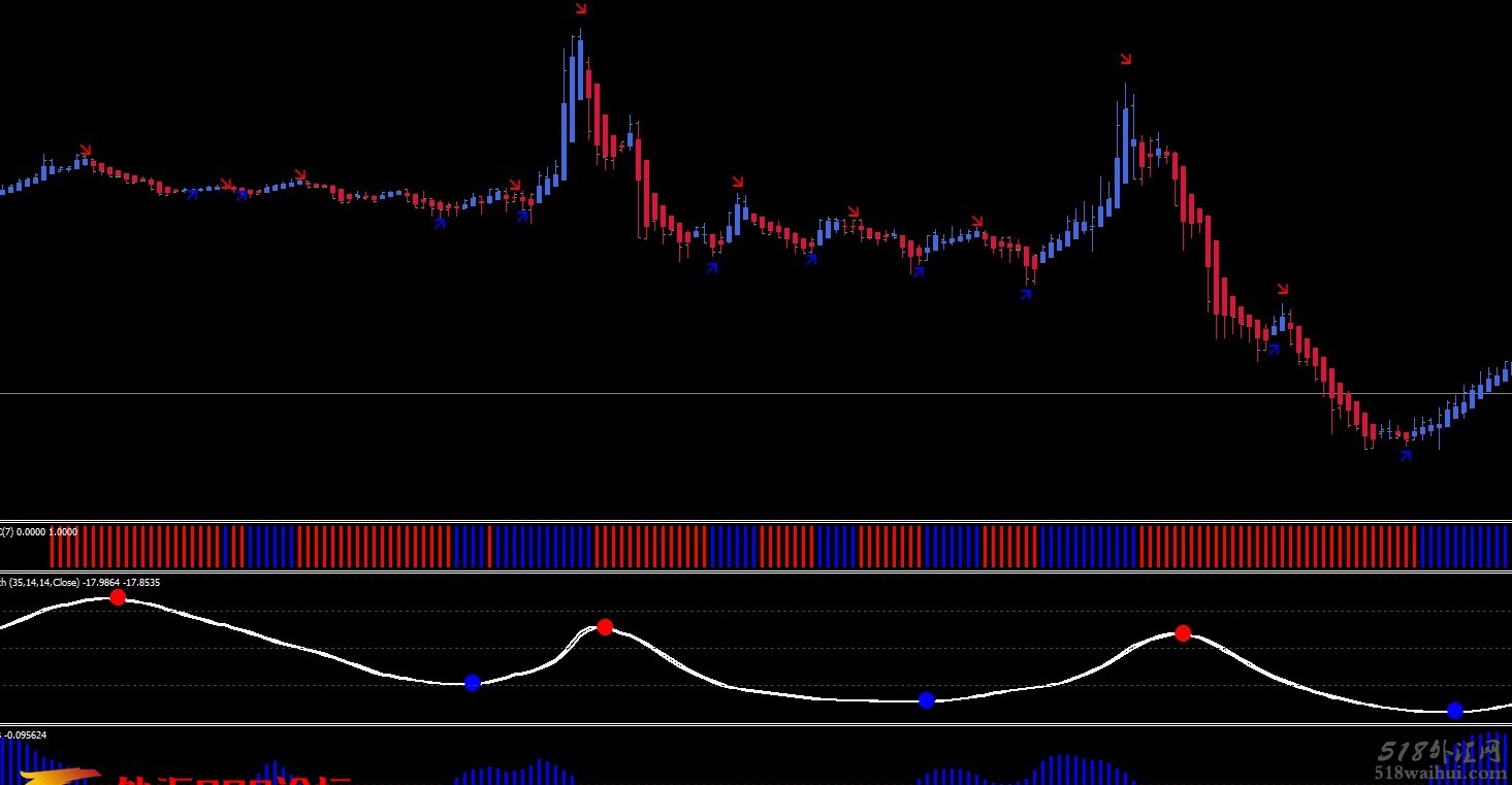 Heiken Ashi smooted trading System。