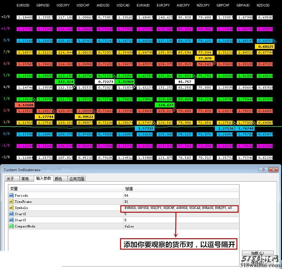 多级数字水平仪表！