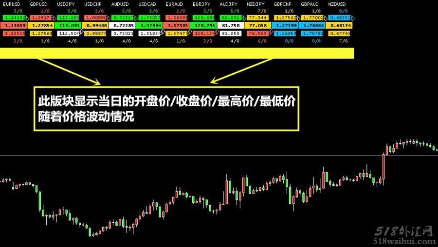 多级数字水平仪表！