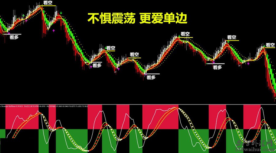 VIP-不惧震荡 更爱单边