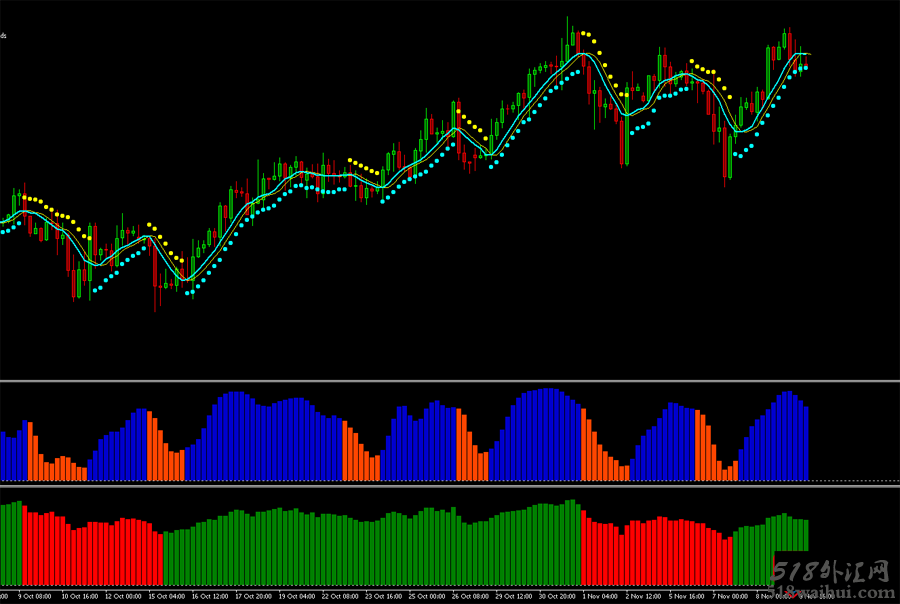 世界十大交易系统之七-NewScienceofForexTrading