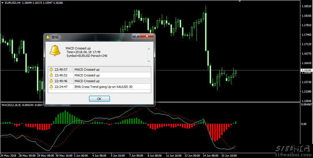 MACD双色双线指标带报警提示指标下载