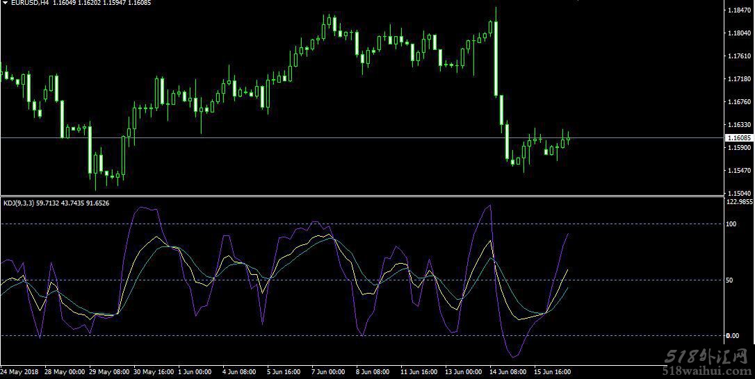 三线KDJ指标（MT4）下载