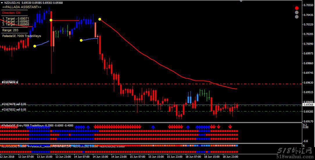 Pallada外汇专家指标交易系统下载