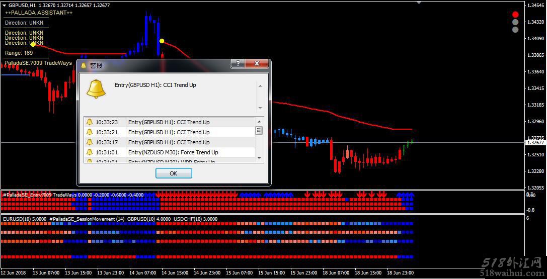 Pallada外汇专家指标交易系统下载