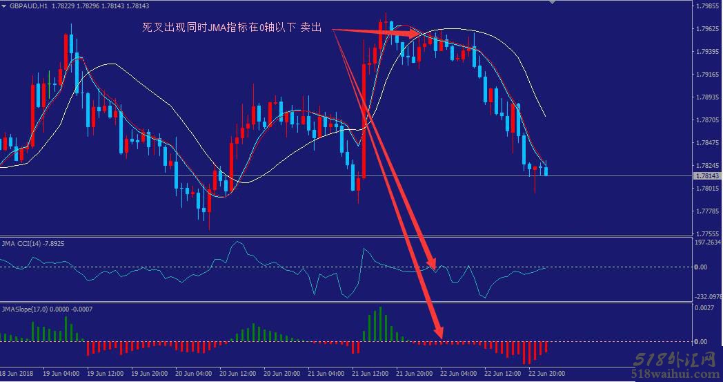 JMA_MT4平台期货外汇中线分析系统