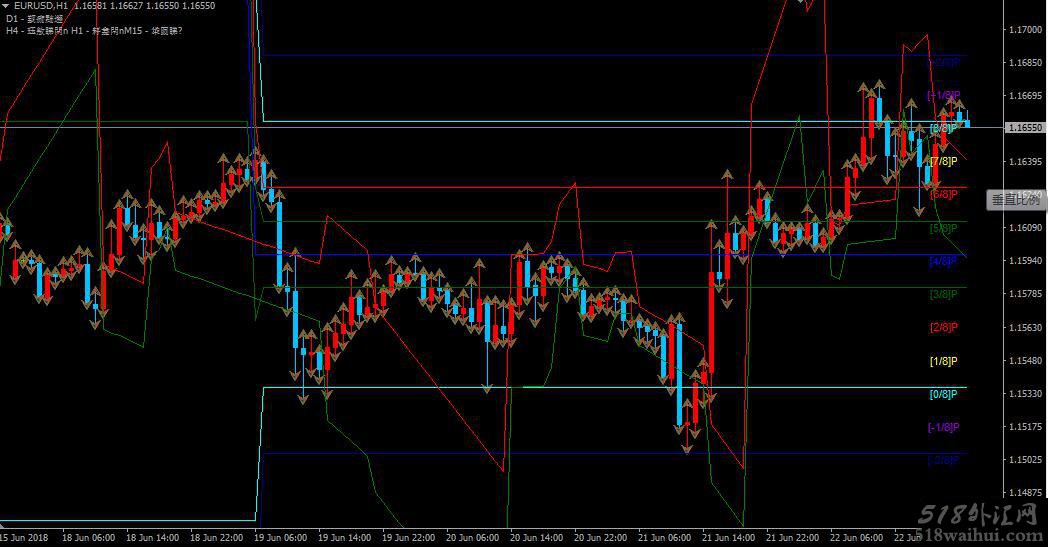 科学计算支撑与阻力MT4指标系统V1.1