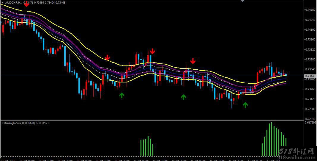 EMA国外一款优秀的MT4外汇交易系统 