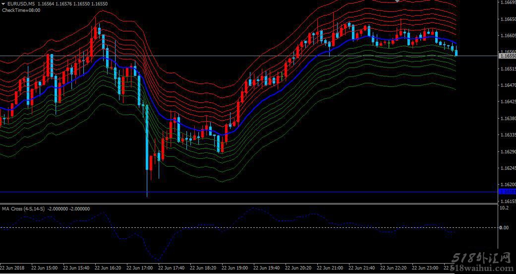 水纹交易系统(外汇MT4版)