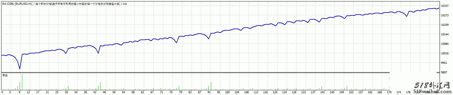 赚点小钱外汇EA,没有源码