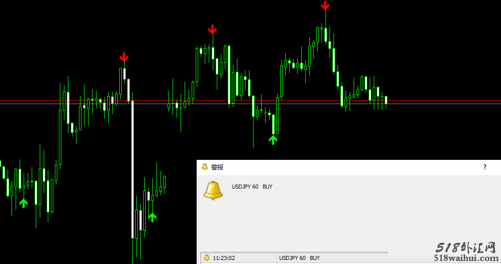 真正准确的一个箭头指标,报警提示