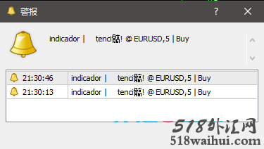 Clubinarias 5.0指标不重绘,没有未来函数,报警信号