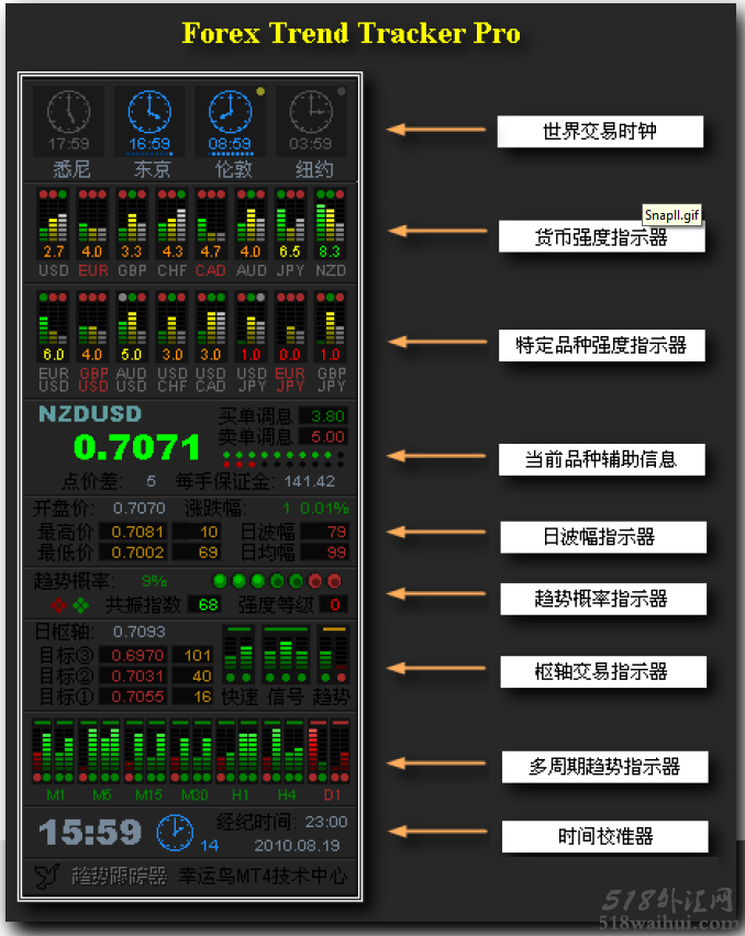 趋势罗盘指标.趋势跟踪器