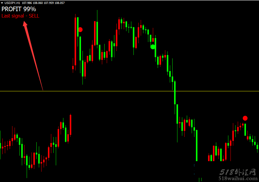 Profit 99% Extended 多空提示 修改后的版本