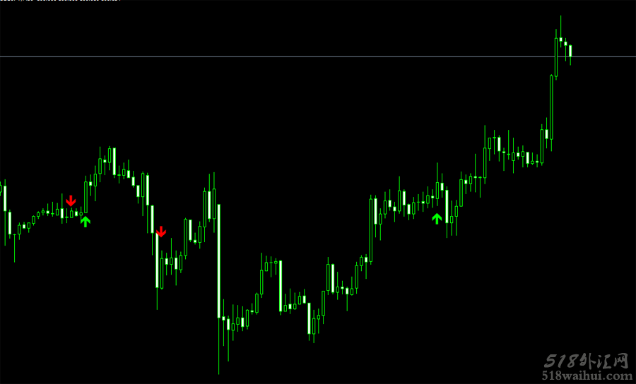 FX Market Geometry多空箭头提示和报警提示