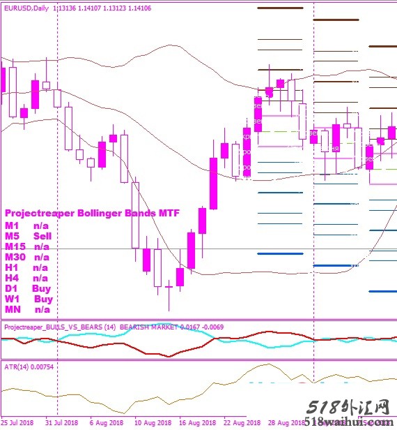 多周期,无未来函数,布林带多空提示指标