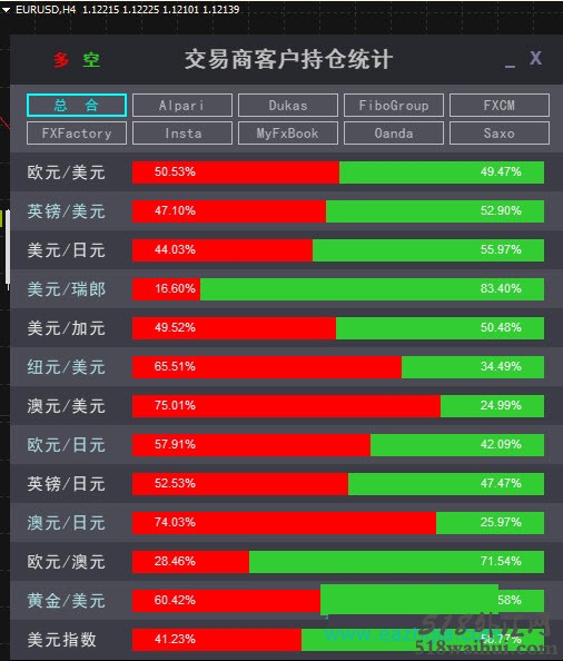 客户持仓统计MT4指标