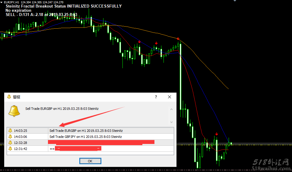 珍藏的一款MT4指标,指标有交易报警提示