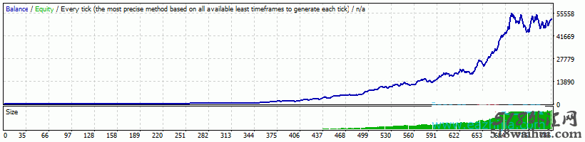 0.5美金做到了500美金的外汇EA下载