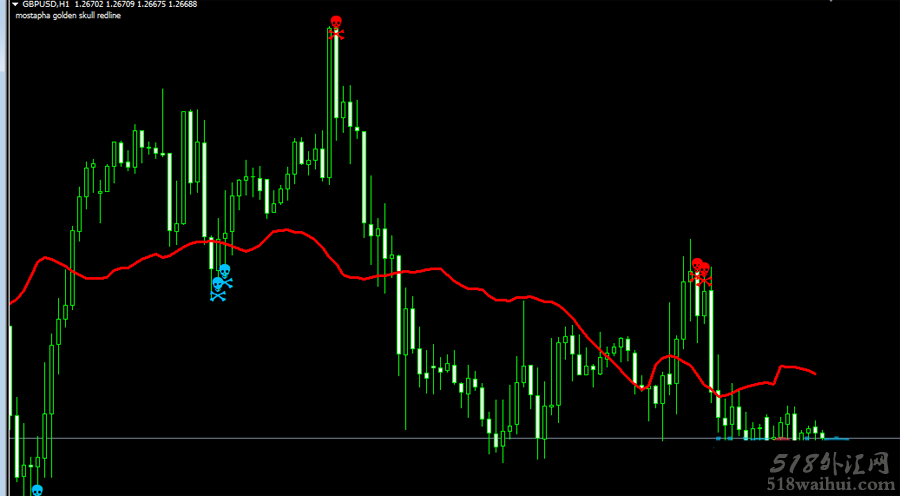 mostapha golden skull 没有重绘的外汇趋势交易系统