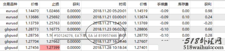 按指定ea识别号magic魔术号一键平仓