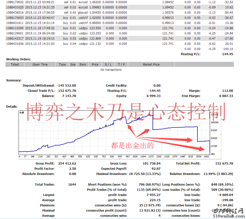 FiveStarEA雷神1号多货币2.0版本-原售价2898RMB 