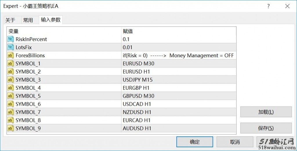 小霸王策略机EA-低风险20in1信号外汇EA