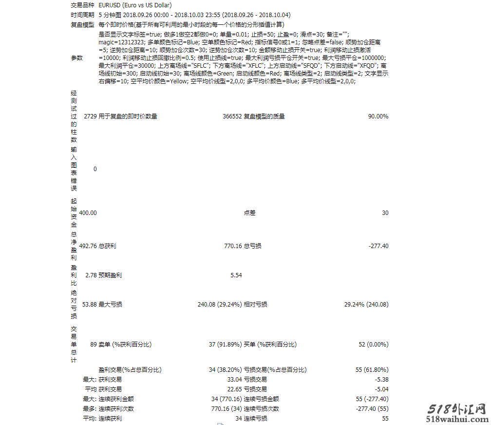 野子螺旋突破稳利半自动外汇EA策略