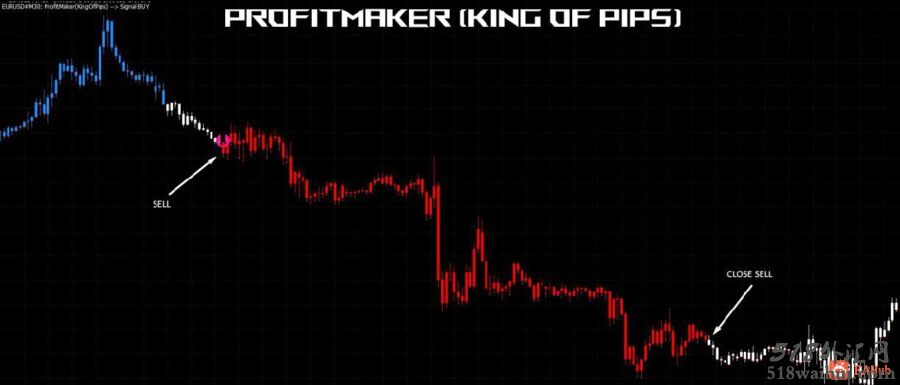 PROFIT MAKER 波段外汇交易系统极品趋势指标简单可视化