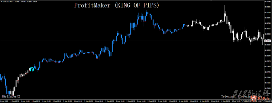 PROFIT MAKER 波段外汇交易系统极品趋势指标简单可视化