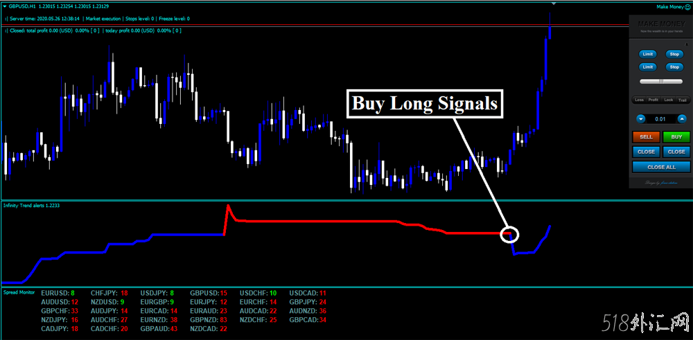 Forex Infinity Strategy外汇交易系统下载