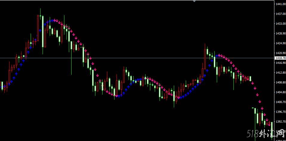 比较不错的波段MT4指标