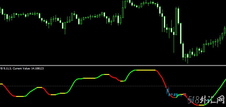 VBtimerVBtimer趋势MT4指标,看趋势不错