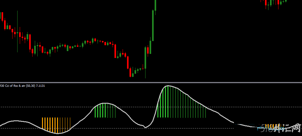 RSI+CCI加上了报警和多种RSI外汇MT4指标下载