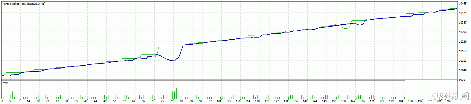 Forex Hacked PRO刷单外汇ea，刷佣金利器!