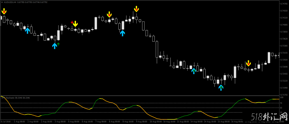 精准的外汇MT4箭头指标下载
