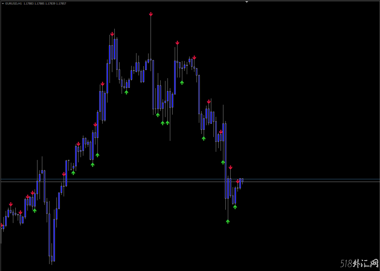 箭头指标—没有未来函数