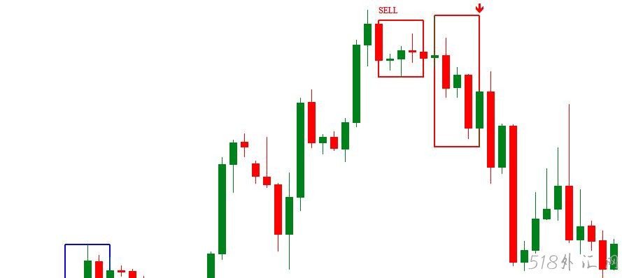 收集了indicatorvault所有的外汇MT4指标