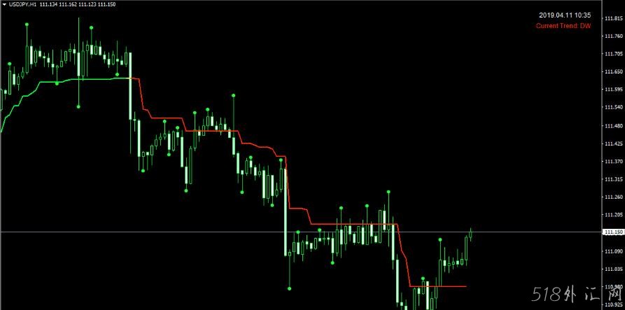 趋势胜利者Indestructible Trend Winner外汇MT4指标下载
